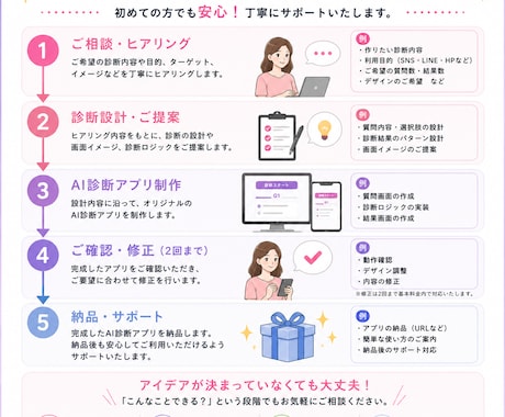 オリジナルAI診断アプリを制作します 集客・LINE登録につながるAI診断アプリを制作 イメージ2