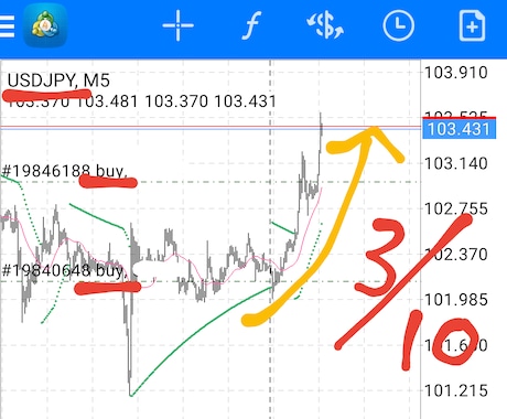 通知でエントリー、利確！楽々FX教えます 勝てればいい人必見！EAや有料配信ではありません！ イメージ2