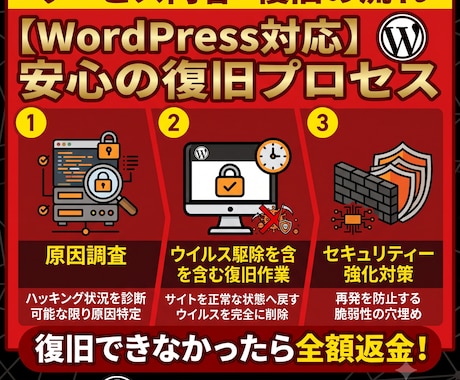 WP緊急復旧！ハッキング・改ざんトラブル解決します 復旧できなかった場合は【全額返金】いたします。 イメージ2