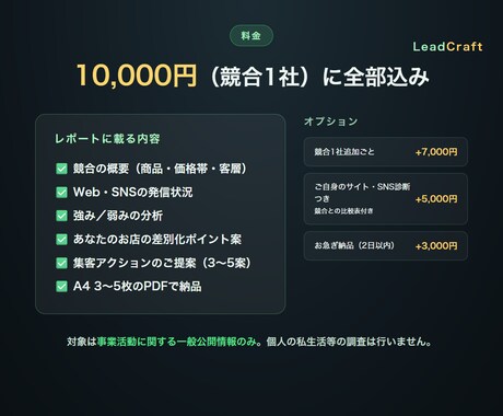 競合の公開情報を調べてレポートにまとめます 公開情報だけで、競合の強み・弱みと打ち手を整理します イメージ2