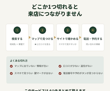 AI検索対策 MEO対策も無料でいたします 店舗向け5ページ SSL対応 AI検索 MEO対策付き イメージ2