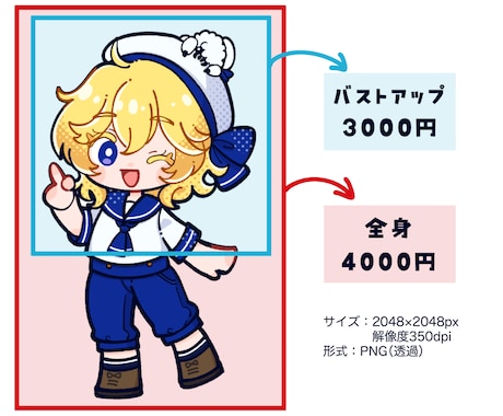 ミニキャラ（SD・デフォルメ）イラスト制作します 【商用利用OK】グッズやアイコン、サムネイルなどにどうぞ！ イメージ2