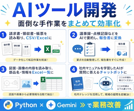 Gemini活用｜請求書・帳票をAIで自動化します 相談だけでもOK｜実績あり。御社の帳票に合わせ設計します イメージ2
