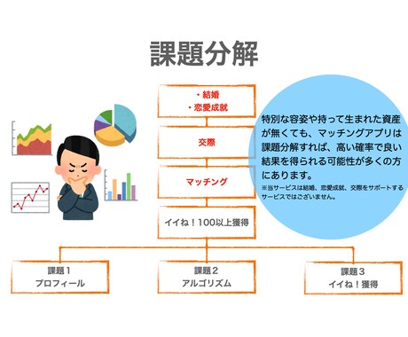 ペアーズ版１４日で100イイね戦略！でご支援します ＼男性向け！今この瞬間から人生の大逆転を起こそう／ イメージ2