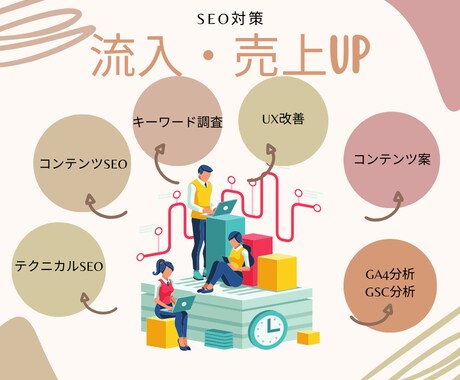 SEO対策しても順位が上がらない？原因を特定します ★5.0・実績25件｜SEO専門家が1ヶ月トータルサポート イメージ1