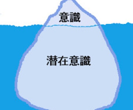 あなたの心と人間関係の悩みを解決します あなたの心の不自由な感覚を解放し悩みを解決していきます。 イメージ2