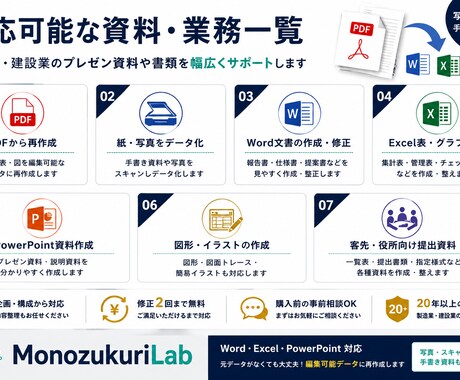 PDF・紙資料をWord・Excel化します 紙・PDFしかなくても編集できる資料へ丁寧に再作成 イメージ2