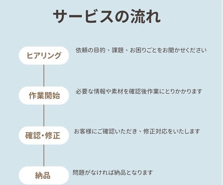 Wikipedia、記事の作成代行致します 中立的・ガイドライン準拠で作成致しますのでご了承ください。 イメージ2