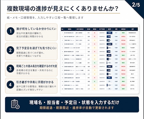 建設現場の段取り・進捗管理Excelを作ります 工程・資材・重機・担当者を入力すると遅れや未手配を自動表示 イメージ2