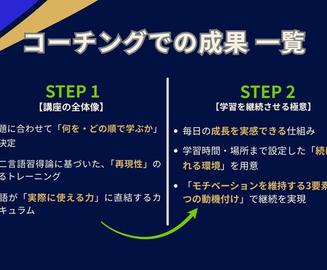 英語、「読めば分かる」を【話せる】に格上げします 半年後、言いたいことが英語でスラスラ出てくるあなたへ イメージ2