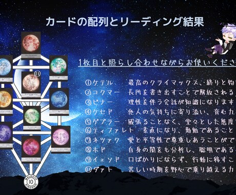 お月様にあなたの人生を尋ねます Moonology+西洋占星術+カバラの樹でリーディング イメージ2