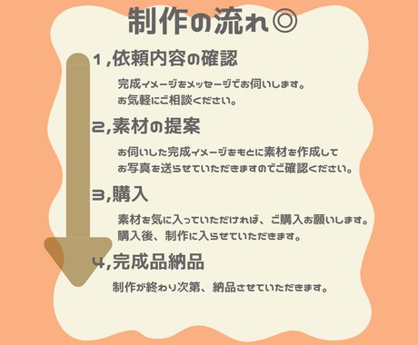 Canvaでポスターつくります 格安でポスターデザインします＊ イメージ2