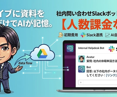 人数課金なし！社内AISlackボット作ります 社内問い合わせ削減！Slack AI イメージ1