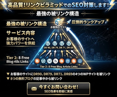 DR69以上！リンクピラミッドでSEO対策をします イメージ1