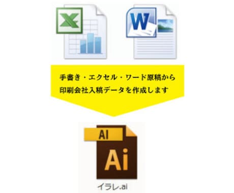 原稿通り作成　チラシ・フライヤー作ります ai形式データで作成してデータ納品します イメージ1