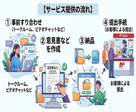 弁理士が商標の拒絶理由応答書類を作成します 拒絶を覆して登録に導く書類作成をいたします！ イメージ2