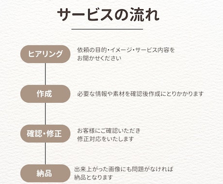 おしゃれ可愛いLINEリッチメニューを作成します インフルエンサー導入実績多数/世界観そのままリッチメニューに イメージ2