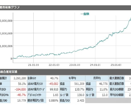 日経２２５mini先物投資法ノウハウご提供します テスト、11月中の売買戦略の経過を公開します イメージ2