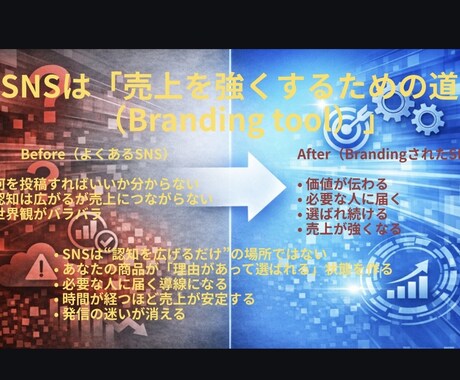 SNSを売り上げに効果的に繋げるプランを考えます SNSを自社が選ばれる事に強く貢献するツールに仕上げます。 イメージ2