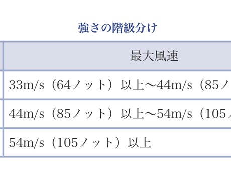 高校受験 5科目の勉強教えます 偏差値75オンライン家庭教師が英数国理社を教えます！ イメージ2