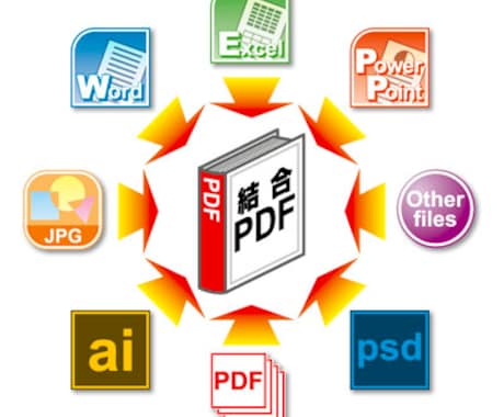 複数種データを変換し1つのPDFに結合します 提出用プレゼン資料や資料まとめなどに最適!! イメージ1