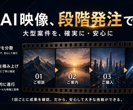 大型AI映像制作の分割発注受け枠（相談制）ます 事前相談済みの大型案件を段階発注・分割払い対応 イメージ1