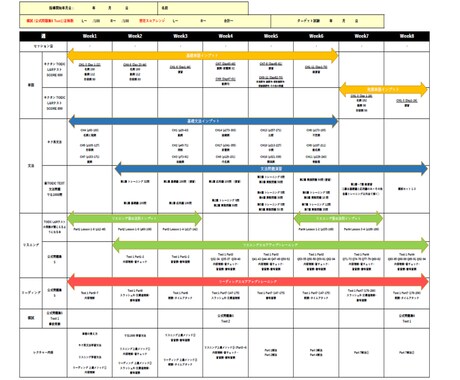 5月限定！10日間TOEIC集中特訓します レッスン3回・週5進捗管理・計画表・学習法解説のお得パック イメージ2