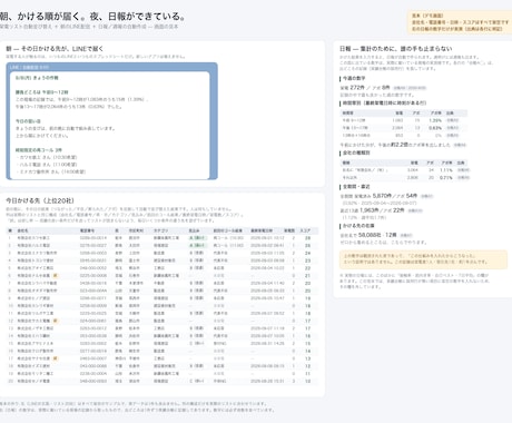架電リストが毎晩自動で並び替わる仕組み作ります 明日どこにかけるか、人が決めなくてよくなります イメージ1