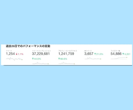 X(Twitter)運用プロがポスト3件添削します ★現役インフルエンサーが多くの方に届く発信をフルサポート★ イメージ2
