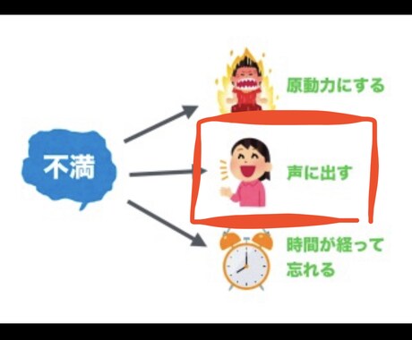 日頃悩みを全て聞きます この腐った世の中に不満を持ってる方にオススメ!! イメージ2