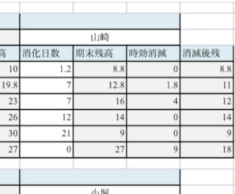 有給休暇管理表作成しますます 有給休暇の管理が大変な方に管理表を作成します。 イメージ2