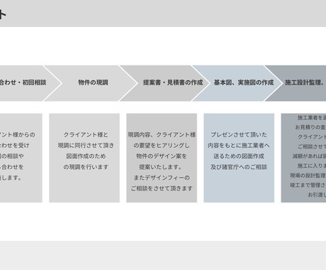 店舗のデザインいたします 店舗のデザイン提案から竣工まで監理致します。 イメージ2