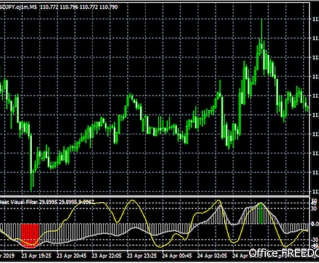 相場の過熱感を正確に捉えるFXツールをご提供します 転換点を可視化！★トレンド・レンジブレイク判断に迷う方へ！ イメージ2