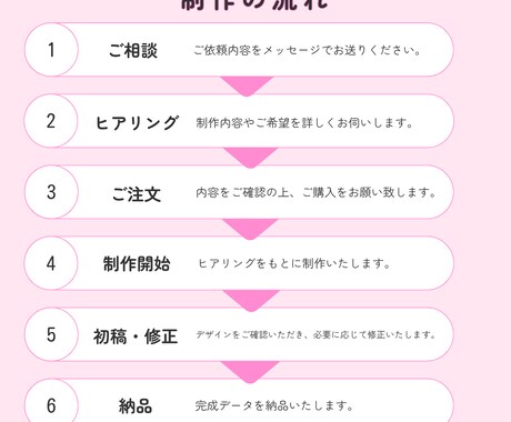 伝わって選ばれるバナーデザインを制作します 商品の魅力をしっかり引き出すデザイン イメージ2