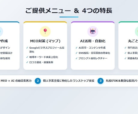 Web集客を丸ごとバックアップます HP作成・Googleマップ対策・AI活用までフォローします イメージ2