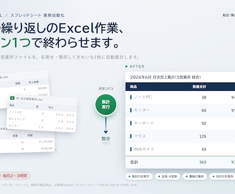 繰り返しExcel作業、ボタン1つで自動化します 知識ゼロでOK。毎月の手作業をボタン1つで解決 イメージ1