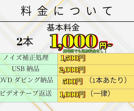 2本1,000円！【大切な想い出】をデータ化します 追加料金なしで【MP4】に変換！データ容量も無償で圧縮！ イメージ2