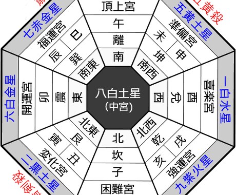 九星気学５月28日（火）の開運デーの方位教えます 開運デーに開運方位へ行って運気をアップさせましょう！ イメージ1