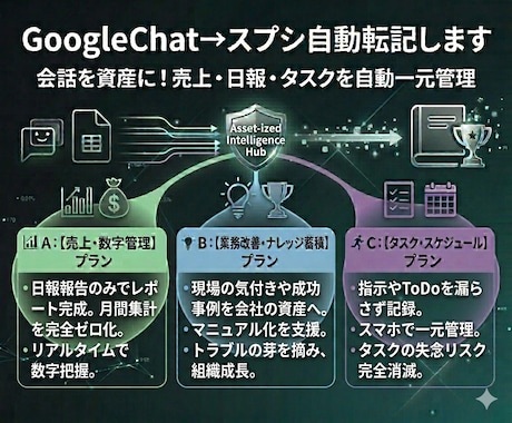 GoogleChat→スプシ自動転記ボット作ります イメージ1
