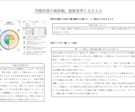 鳥海流四柱推命鑑定書＆解説書お作りします 全7ページ！あなたの本質を徹底解説します イメージ1