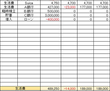 家計簿のつけ方講座をいたします クレジットカードやローン、電子マネーの管理にオススメ イメージ2