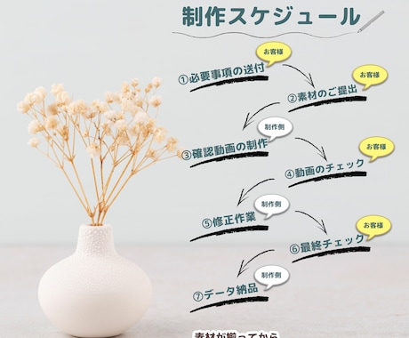 結婚式のおしゃれなオープニングムービーを制作します スマ婚や家族婚にもおすすめ！披露宴の始まりを盛り上げます♩ イメージ2