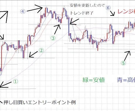 プロFXトレーダーへのロードマップお教えします 高校を1週間で中退した私がプロトレーダーになるまでの道のり