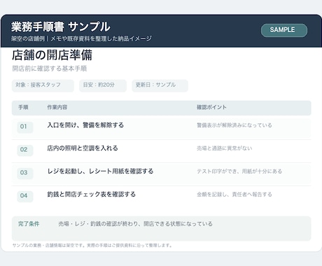 小さなお店の業務手順書を作成します イメージ1