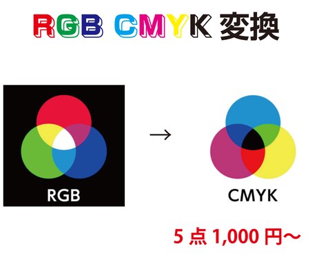 CMYKに変換します 写真データなどを印刷用に変換します！ イメージ1