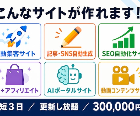 最短即日｜AI稼働の本格ホームページを作ります 自動集客•EC•SNS自動化。使えるサイトが手に入る イメージ2