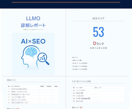 AIの回答にあなたのサイトが登場するか診断します SEOの次はLLMOの時代。小規模ビジネスほど早めの対策を。 イメージ2