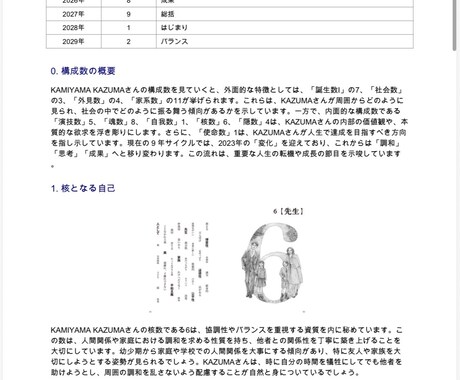 マカレン数秘術を使用しています PDF納品、名前と生年月日のみで鑑定が可能です。 イメージ2