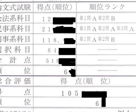 司法試験60位台合格者が過去問答案を添削します 上位合格者の良質な添削により合格を目指す。 イメージ1