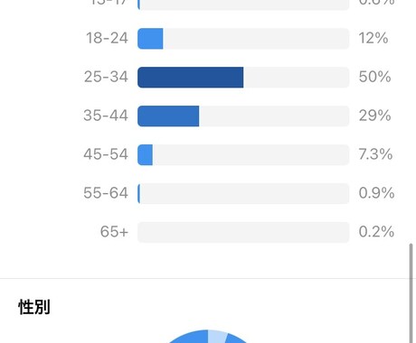 日本人女性インスタフォロワー１.８万人に紹介します instagramストーリーにて1.８万人以上の女性にリーチ イメージ1